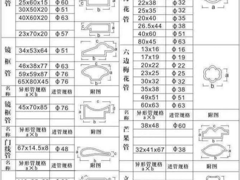 关于不锈钢异型管表面上色前的处理准备工作介绍